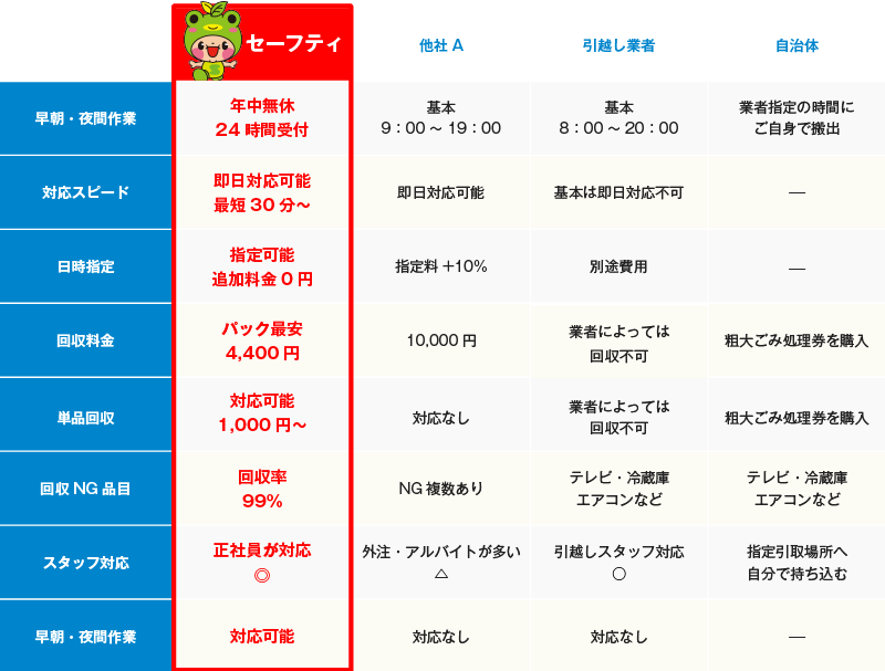 サービス・料金比較表